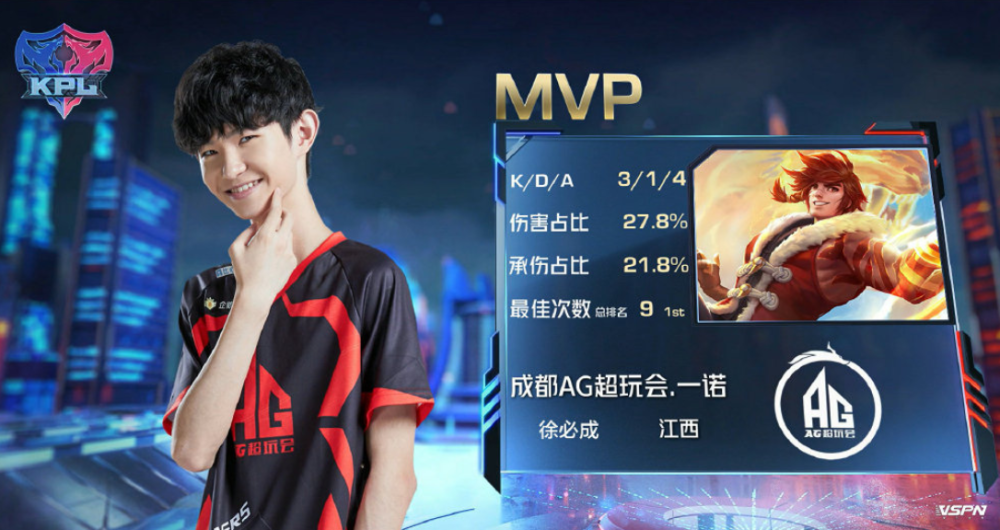 中可以看出 中可以看出