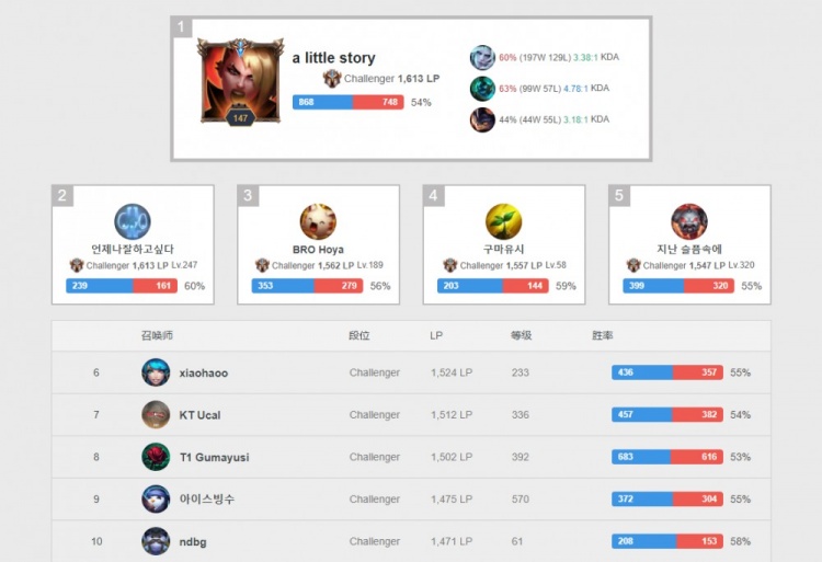 不仅是速度 不仅是速度