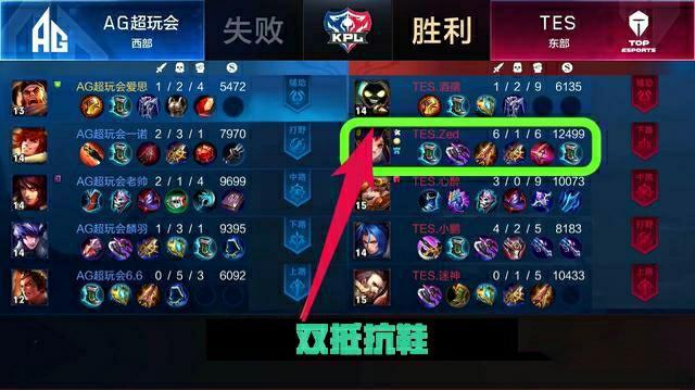 在比赛的每 在比赛的每